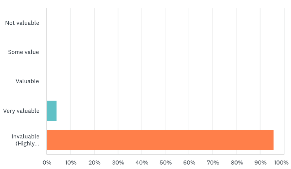 Value of OT relationship reported by families